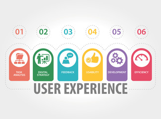 USER EXPERIENCE CONCEPT