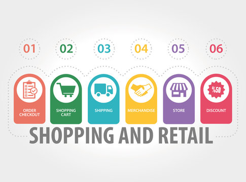 SHOPPING AND RETAIL CONCEPT
