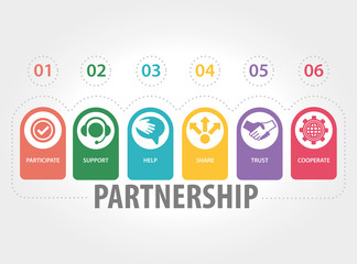 PARTNERSHIP CONCEPT