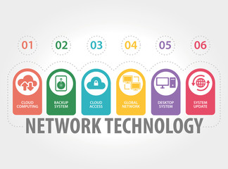 NETWORK TECHNOLOGY CONCEPT