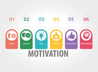 MOTIVATION CONCEPT