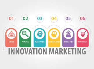 INNOVATION MARKETING CONCEPT