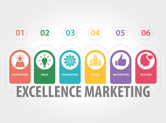 EXCELLENCE MARKETING CONCEPT