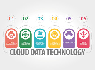 CLOUD DATA TECHNOLOGY CONCEPT