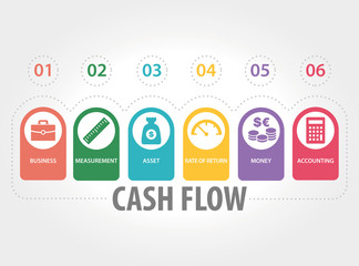 CASH FLOW CONCEPT