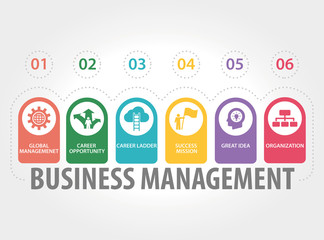 BUSINESS MANAGEMENT CONCEPT
