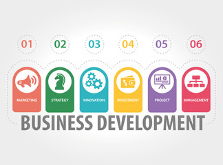 BUSINESS DEVELOPMENT CONCEPT