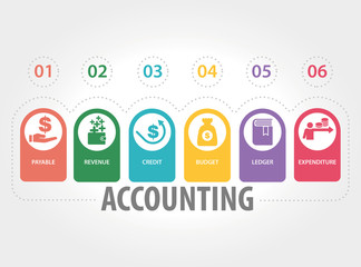 ACCOUNTING CONCEPT