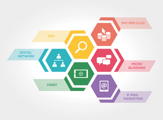 WEB MARKETING CONCEPT