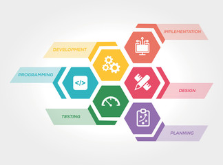 SOFTWARE ENGINEERING CONCEPT