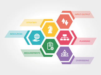OPERATIONS MANAGEMENT CONCEPT