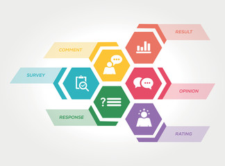 FEEDBACK MARKETING CONCEPT