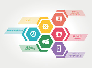 DIGITAL MARKETING CONCEPT