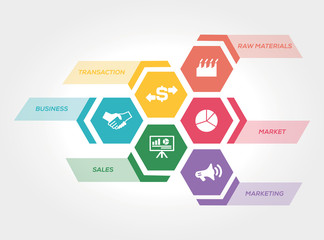 BUSINESS TO BUSINESS CONCEPT