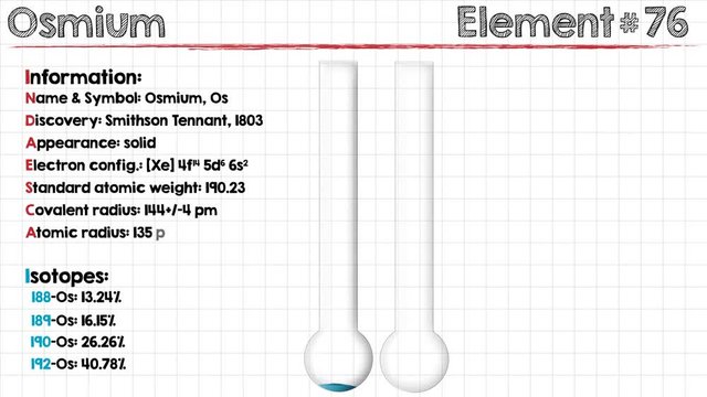 Animation of different chemical properties of Osmium.