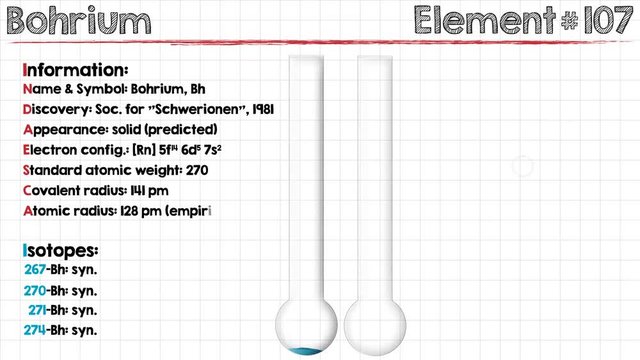 Animation of different chemical properties of Bohrium.