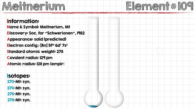 Animation of different chemical properties of Meitnerium.