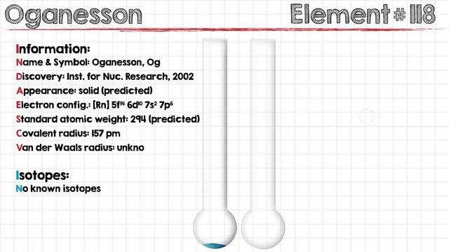 Animation of different chemical properties of Oganesson.