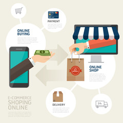 Vector - Online shopping Marketing and e-commerce infographic Diagram Conceptual. Vector Illustration.