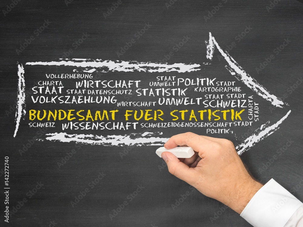 Poster Bundesamt für Statistik