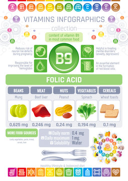 Folic acid Vitamin B9 rich food icons. Healthy eating flat icon set, text letter logo. Diet Infographic diagram flyer, liver, peanut, mung. Table vector illustration background, human health benefits