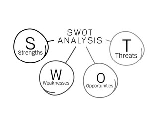 SWOT Analysis Diagram Management for Business Plan