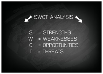 SWOT Analysis Strategy Management for Business Plan