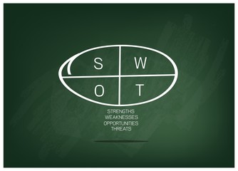 SWOT Analysis Strategy Management Chart for Business Plan