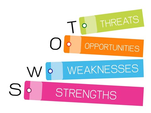 SWOT Analysis Strategy Management for Business Plan