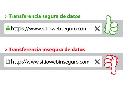 HTTPS - HTTP