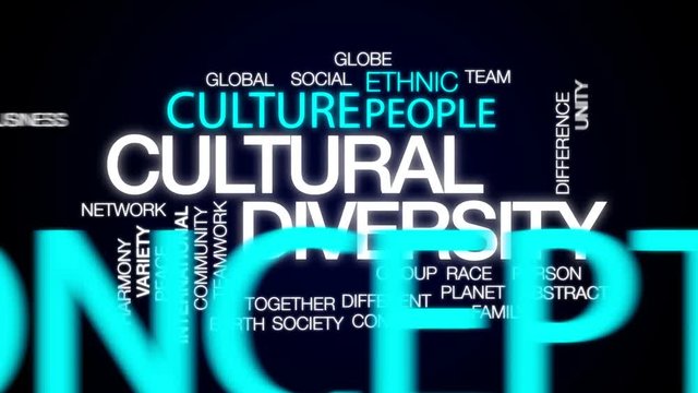Cultural diversity design animated word cloud, text design animation.