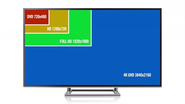 4K UHD vs Full HD vs 720P HD vs SD TV Video Television Display Comparison