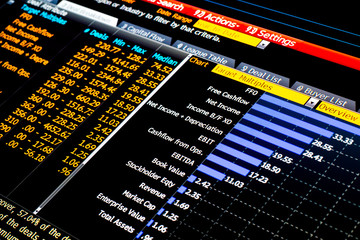 Equity analysis software, computer screen ready for trading on stock.