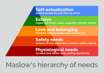 Maslow's hierarchy of needs, scalable vector illustration
