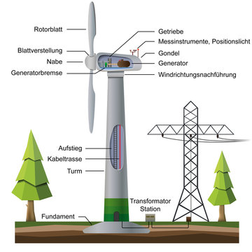 Aufbau einer Windkraftanlage, vektor illustration
