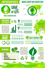 Earth Day infographics vector green energy concept