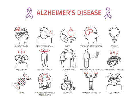 Alzheimer's disease and dementia. Symptoms, Treatment.