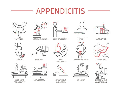 Appendicitis. Symptoms, Treatment. Line icons set.
