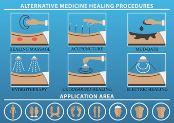 Alternative medicine healing procedures