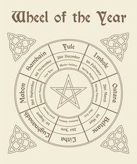 Plakat Koło roku. Kalendarz Wiccan. Ilustracji wektorowych - 143301301