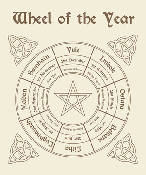 Wheel of the year poster. Wiccan calendar. Vector illustration
