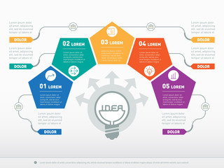 Obraz premium Vector infographic of technology or education process. Business concept with 5 options - from idea to final product. Web Template of a circle chart, diagram. 