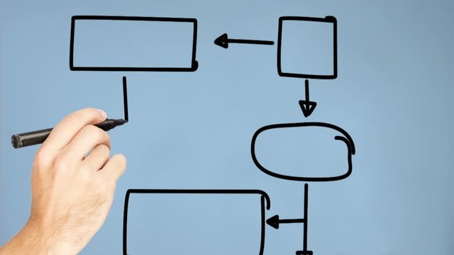 Flow Chart Interactive Whiteboard