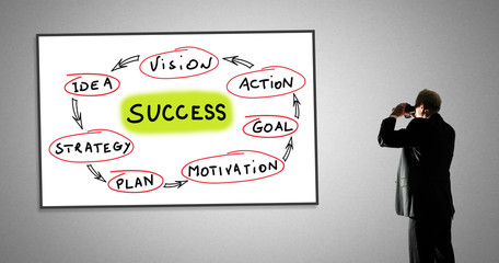 Success concept on a whiteboard