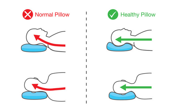 Illustration of spine line of people when sleep on normal pillow and healthy pillow.