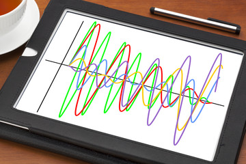 graph of wave signals on tablet