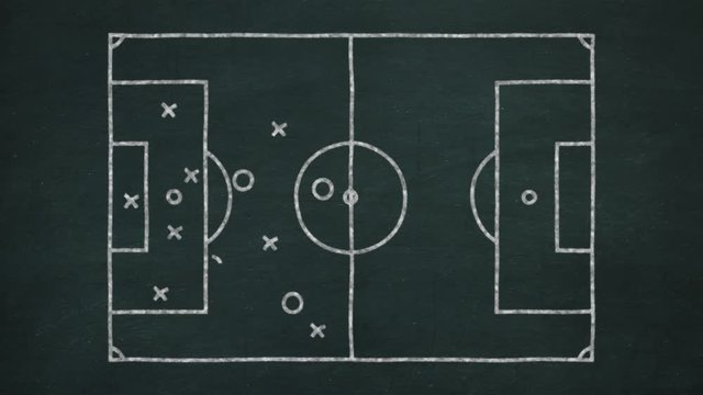 soccer tactics, concept