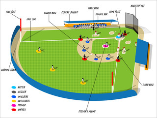 Illustration info graphic of baseball sport on baseball field, baseball sport info graphic design concept