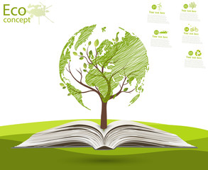 The concept of ecology.