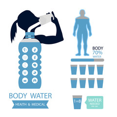 body health infographic illustration drink water icon dehydration symptoms - obrazy, fototapety, plakaty